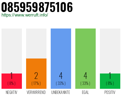 Rufnummer 085959875106 Telefonnummer 085959875106