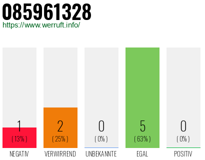 Rufnummer 085961328 Telefonnummer 085961328