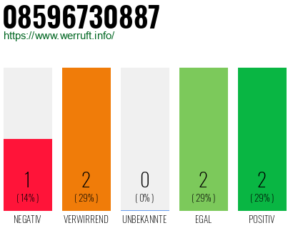 Rufnummer 08596730887 Telefonnummer 08596730887