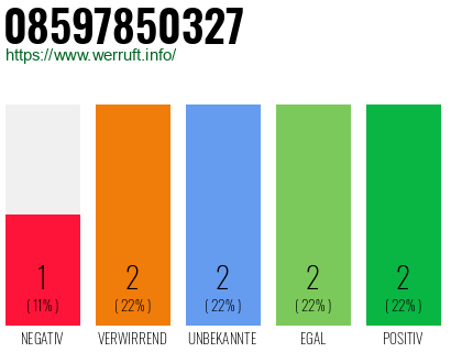 Rufnummer 08597850327 Telefonnummer 08597850327