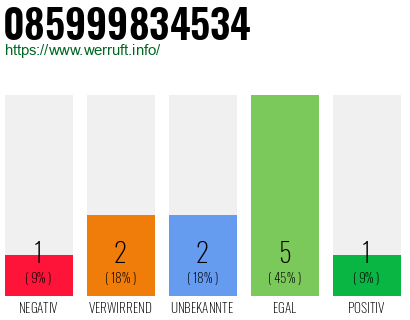 Rufnummer 085999834534 Telefonnummer 085999834534