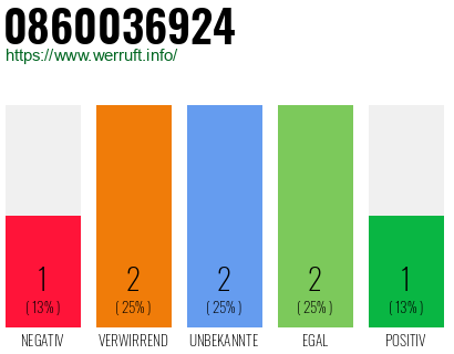 Rufnummer 0860036924 Telefonnummer 0860036924