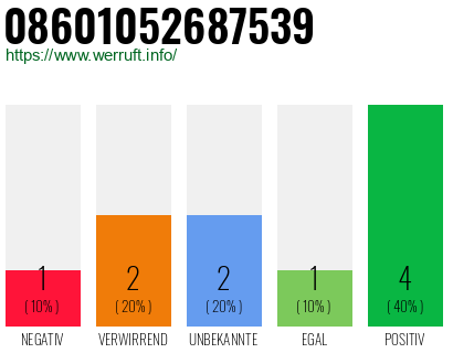 Rufnummer 08601052687539 Telefonnummer 08601052687539