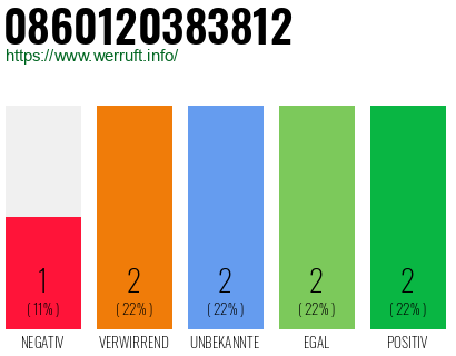 Rufnummer 0860120383812 Telefonnummer 0860120383812