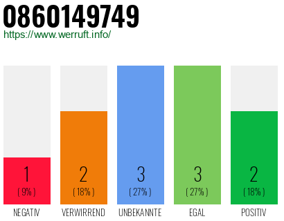 Rufnummer 0860149749 Telefonnummer 0860149749