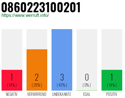 Rufnummer 0860223100201 Telefonnummer 0860223100201
