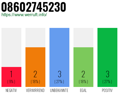 Rufnummer 08602745230 Telefonnummer 08602745230