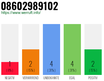 Rufnummer 08602989102 Telefonnummer 08602989102
