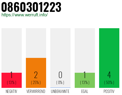 Rufnummer 0860301223 Telefonnummer 0860301223