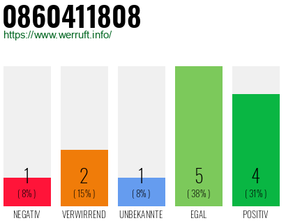 Rufnummer 0860411808 Telefonnummer 0860411808