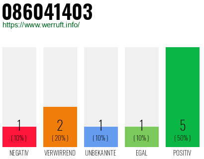 Rufnummer 086041403 Telefonnummer 086041403