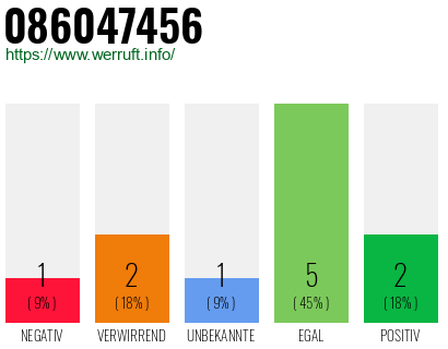 Rufnummer 086047456 Telefonnummer 086047456