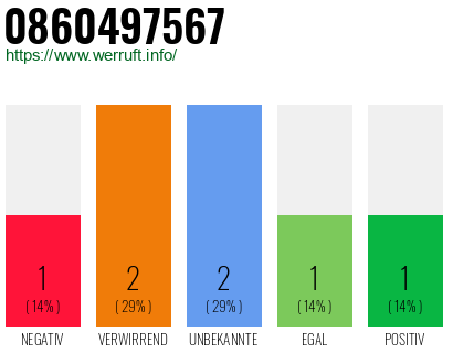 Rufnummer 0860497567 Telefonnummer 0860497567