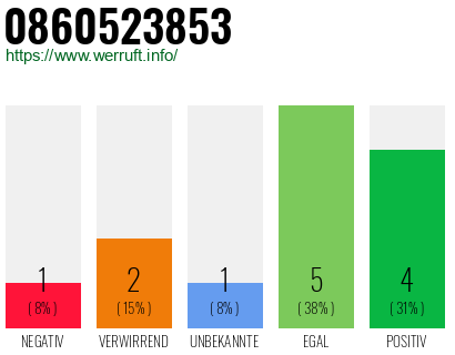 Rufnummer 0860523853 Telefonnummer 0860523853