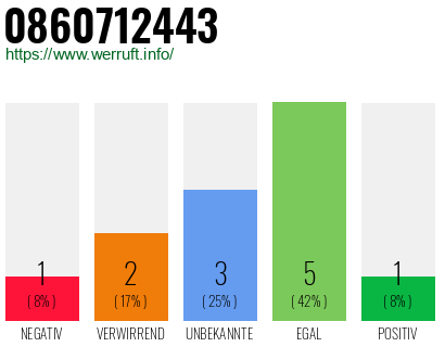 Rufnummer 0860712443 Telefonnummer 0860712443