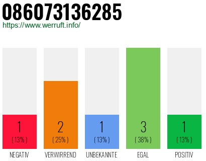 Rufnummer 086073136285 Telefonnummer 086073136285