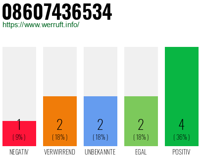 Rufnummer 08607436534 Telefonnummer 08607436534