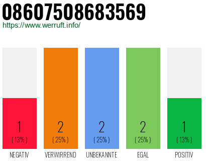 Rufnummer 08607508683569 Telefonnummer 08607508683569