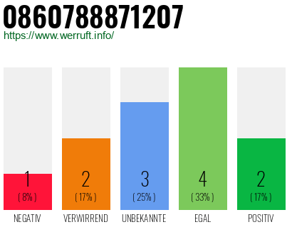 Rufnummer 0860788871207 Telefonnummer 0860788871207