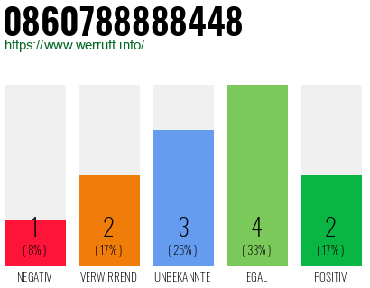 Rufnummer 0860788888448 Telefonnummer 0860788888448