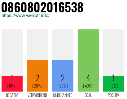 Rufnummer 0860802016538 Telefonnummer 0860802016538
