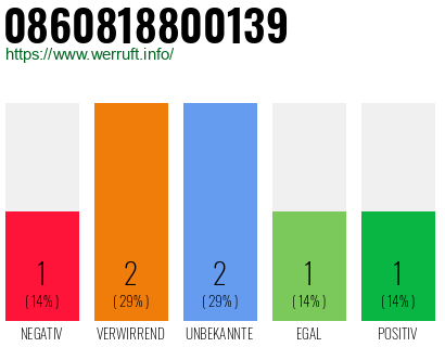 Rufnummer 0860818800139 Telefonnummer 0860818800139