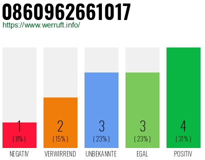 Rufnummer 0860962661017 Telefonnummer 0860962661017