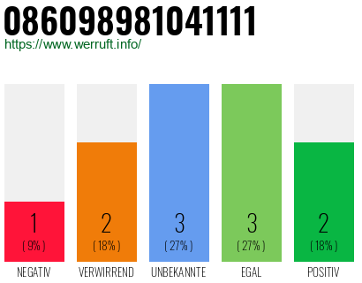 Rufnummer 086098981041111 Telefonnummer 086098981041111