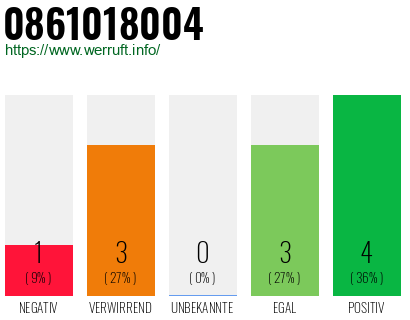 Rufnummer 0861018004 Telefonnummer 0861018004