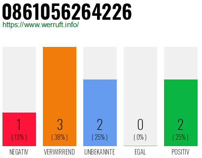 Rufnummer 0861056264226 Telefonnummer 0861056264226