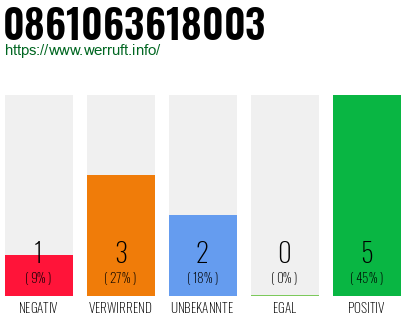 Rufnummer 0861063618003 Telefonnummer 0861063618003