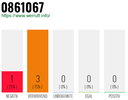 Rufnummer 0861067 Telefonnummer 0861067