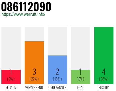 Rufnummer 086112090 Telefonnummer 086112090