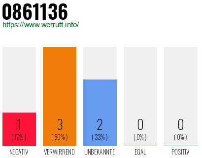 Rufnummer 0861136 Telefonnummer 0861136