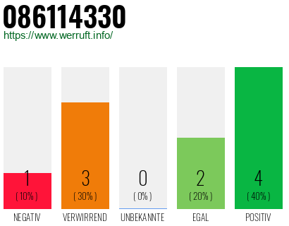 Rufnummer 086114330 Telefonnummer 086114330
