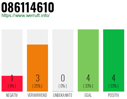 Rufnummer 086114610 Telefonnummer 086114610