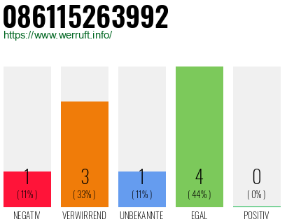 Rufnummer 086115263992 Telefonnummer 086115263992