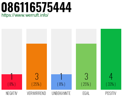 Rufnummer 086116575444 Telefonnummer 086116575444
