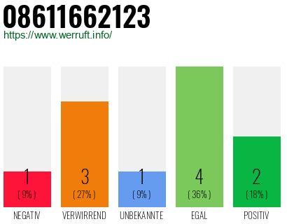 Rufnummer 08611662123 Telefonnummer 08611662123