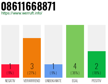 Rufnummer 08611668871 Telefonnummer 08611668871