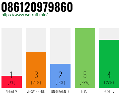 Rufnummer 086120979860 Telefonnummer 086120979860