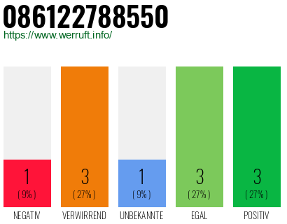 Rufnummer 086122788550 Telefonnummer 086122788550