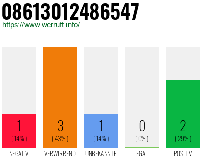 Rufnummer 08613012486547 Telefonnummer 08613012486547