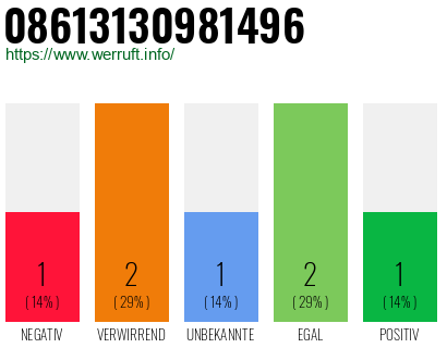 Telefonnummer 08613130981496