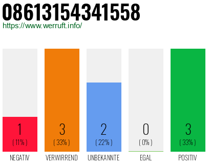 Rufnummer 08613154341558 Telefonnummer 08613154341558