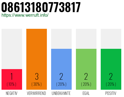 Rufnummer 08613180773817 Telefonnummer 08613180773817