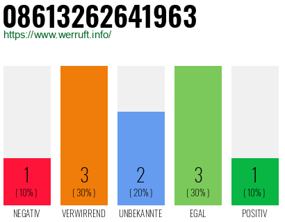 Rufnummer 08613262641963 Telefonnummer 08613262641963