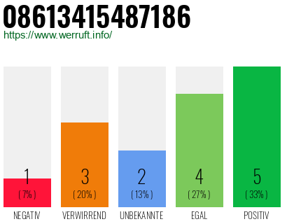 Rufnummer 08613415487186 Telefonnummer 08613415487186