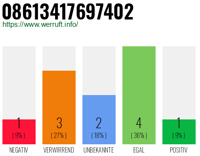 Rufnummer 08613417697402 Telefonnummer 08613417697402