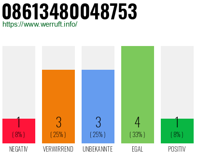 Rufnummer 08613480048753 Telefonnummer 08613480048753